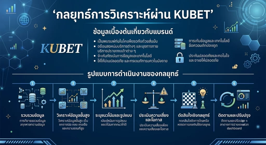 กลยุทธ์การวิเคราะห์ผ่าน KUBET