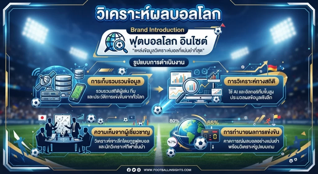 วิเคราะห์ผลบอลโลก