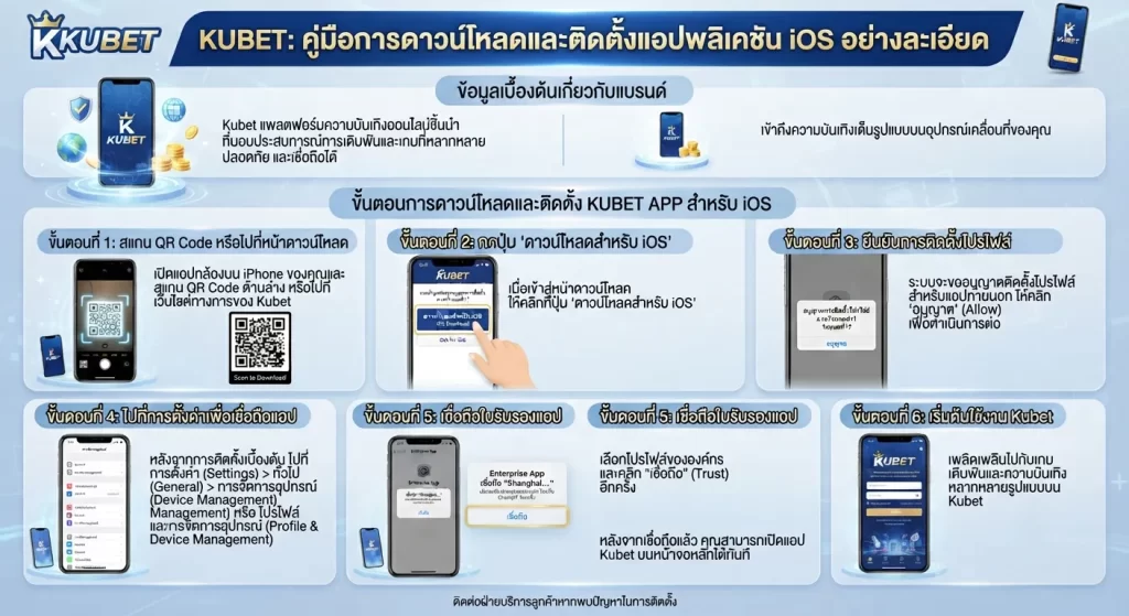 ขั้นตอนการดาวน์โหลดและติดตั้ง kubet app ios อย่างละเอียด