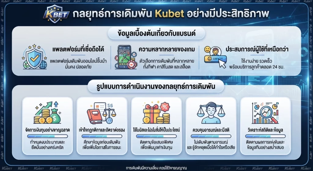 กลยุทธ์การเดิมพัน Kubet อย่างมีประสิทธิภาพ