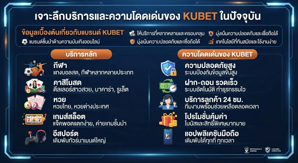 เจาะลึกบริการและความโดดเด่นของ KUBET ในปัจจุบัน