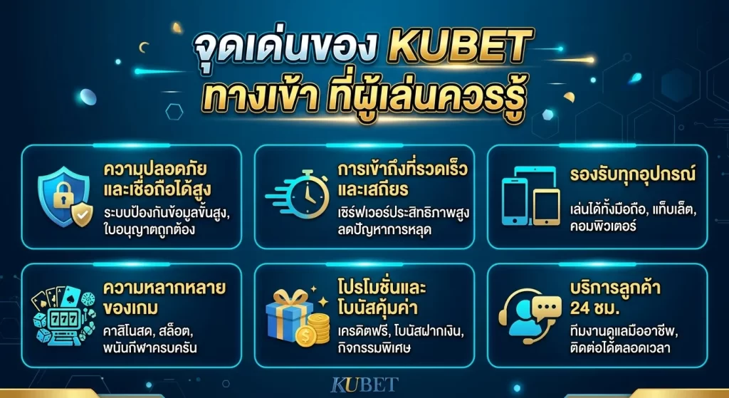 จุดเด่นของ kubet ทาง เข้า ที่ผู้เล่นควรรู้